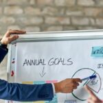 Strategische Unternehmenskommunikation Teil 2: Warum Kommunikation ein System braucht und strategische Klarheit besser ist als Einzelbotschaften